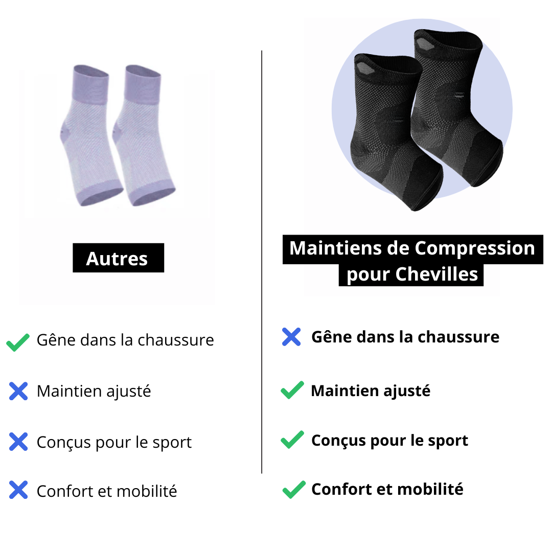 Maintien de Compression pour Chevilles
